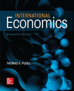 Summary Lectures International Business Environment (including graphs)