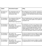 GS overzicht verdragen en bijeenkomsten H1-H10 (HAVO EN VWO)