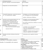 Gespecialiseerde farmacologie (farmacologie)