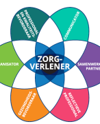 Portfolio HBO-V afstudeerdocument