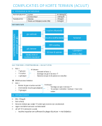 Samenvatting Acute complicaties bij diabetes