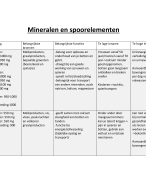 Samenvatting over mineralen en spoorelementen