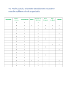 digibib Werkt samen met andere beroeps groepen in de keten. Samenwerkingspartner  (B1-K2-W2)