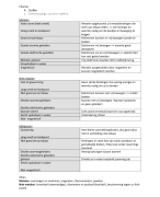 samenvatting natuurwetenschappen examencommissie 3de graad ASO