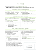Samenvatting Descriptive and Inferential Statistics