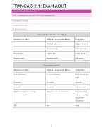 Frans 2.1: samenvatting didactiek 