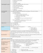 Schema gehele leerstof Mens en Leren 2