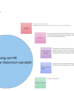 Casussen Historische Kritiek