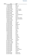 Bundel titel