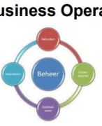 Adviesrapport IT & Business Operations