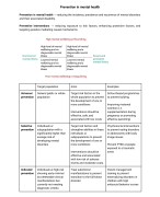 Prevention of Mental Health Problems, incl. glossary