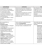 Voedselallergie vraag 21 in tabel vorm - Pathologie 2 - 2VDK - JLG374
