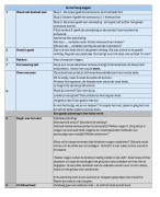 Praktische toolkit voor startende leerkrachten: Teach Like a Champion & de Ladekast van Overveld