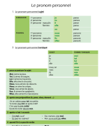 Samenvatting le pronom personnel