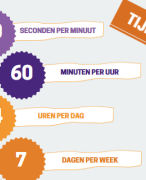 Posters maanden en tijden