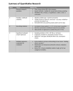 Samenvatting Quantitative Research 