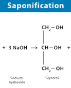 Hot and cold saponification 