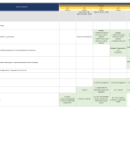 Planning voorbereiding Toetsweek 3 Havo 3