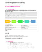 Samenvatting inleiding in de psychologie