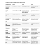 Samenvatting sociale en gedragswetenschappen 