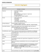 Samenvatting Nederlands derde graad examencommissie