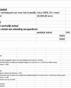 Personenbelasting Odisee – Volledige en Uitgebreide Notities met Oefeningen & Oplossingen Bachelor Accountancy & Fiscaliteit