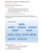 Huurrecht samenvatting Vastgoedkunde