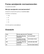 [Frans] Aanwijzende voornaamwoorden