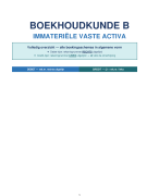 Accounting B - Immateriële Vaste Activa (IMVA) - Alle Boekingsschema's