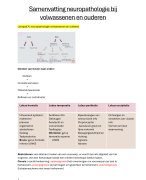 Samenvatting neuropathologie bij volwassenen en ouderen