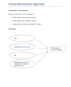 Samenvatting: Theorie & SPSS-manoevres output OZM II
