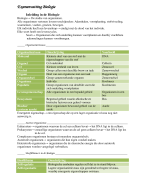 Complete examenvatting biologie