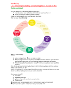 Volledige Samenvatting Marketing