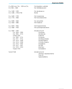 CKV - De kunststromingen 