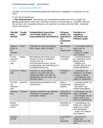 Ontwikkelingspsychologie - samenvatting 