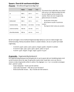 Spaans - Overzicht werkwoordstijden / grammatica