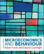 Micro-economie (econometrie) - samenvatting