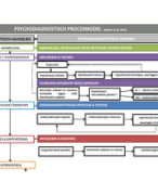 Samenvatting psychodiagnostiek 1
