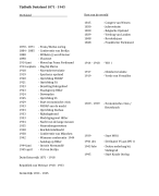 Geschiedenis Duitsland 1871 - 1945