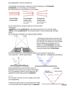 Natuurkunde samenvatting: Optica