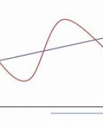economie conjunctuur en economisch beleid 
