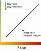 economie risico en rendement 