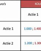 economie speltheorie 