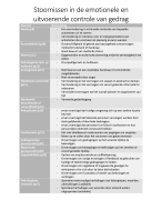 tabellen klinische neuropsychologie (symptomatologie)