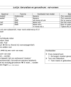 Schema Latijn: Gerundium-Gerundivum