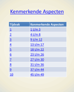 Alle kenmerkende aspecten voor HAVO&VWO