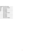 Schema Literatuurgeschiedenis 500-heden