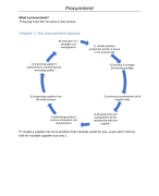 Samenvatting Procurement 2018-2019