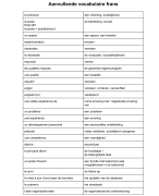 Frans 3 - aanvullende vocabulaire