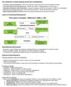 CrossCultural Management Summary of Chapters 1, 2, 3, 4, 6, 7, 8, 10 